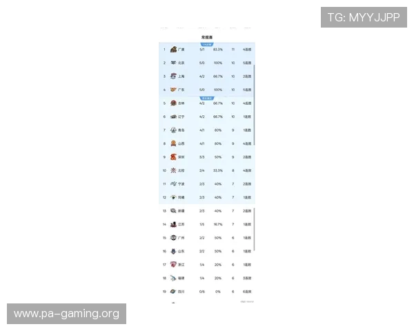 聚焦常规赛MVP候选人分布广厦北京上海领衔多点开花格局新势态