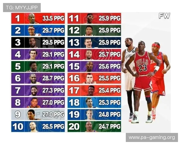 美媒评选NBA季后赛场均40分以上命中率超50％球员排行榜