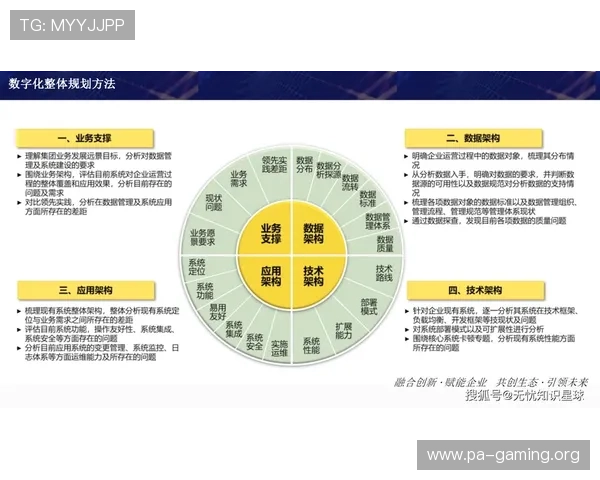 以Y3智能平台为核心推动数字化转型助力企业创新发展与智能化升级的探索与实践